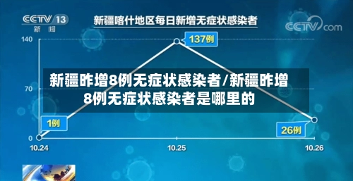 新疆昨增8例无症状感染者/新疆昨增8例无症状感染者是哪里的