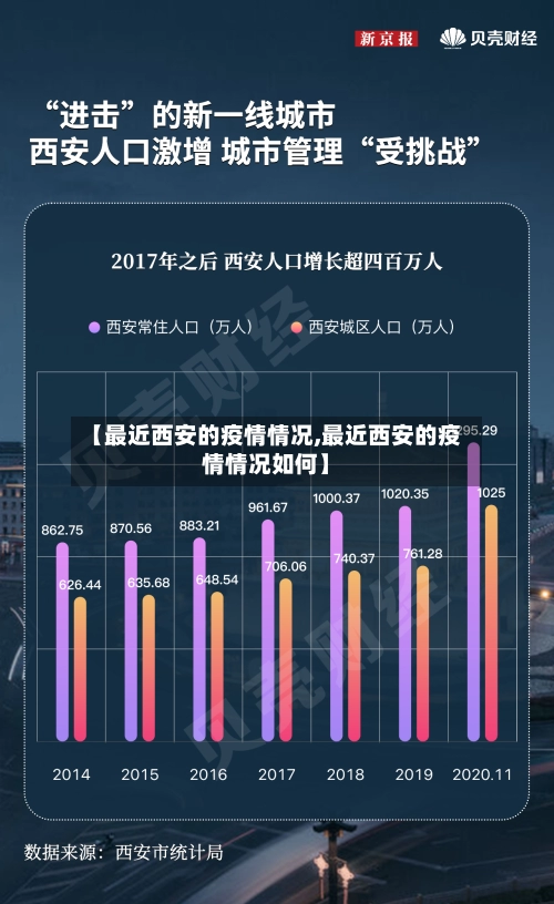 【最近西安的疫情情况,最近西安的疫情情况如何】-第3张图片