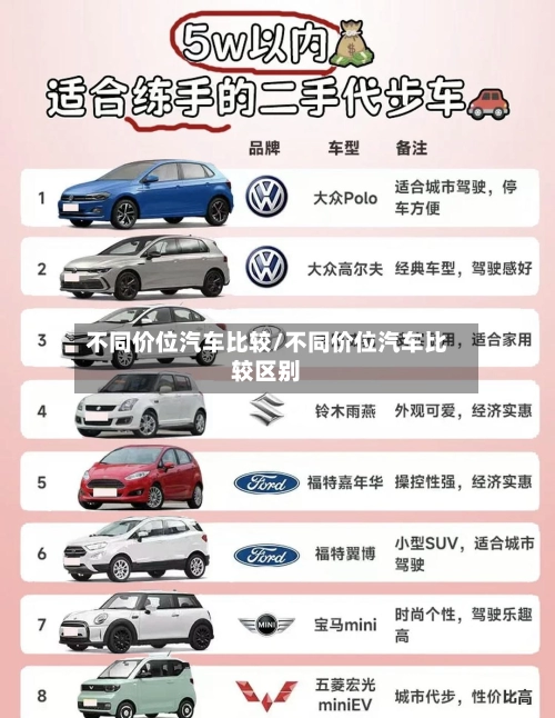不同价位汽车比较/不同价位汽车比较区别-第3张图片