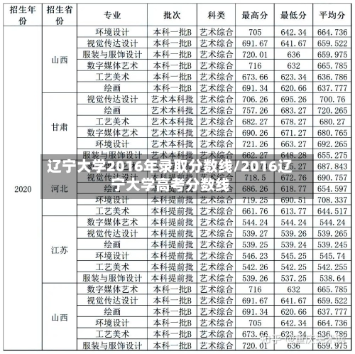 辽宁大学2016年录取分数线/2016辽宁大学高考分数线