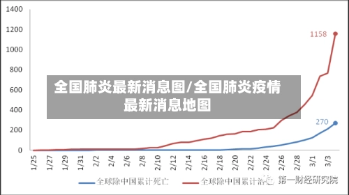 全国肺炎最新消息图/全国肺炎疫情最新消息地图