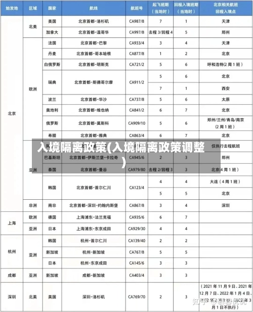 入境隔离政策(入境隔离政策调整)