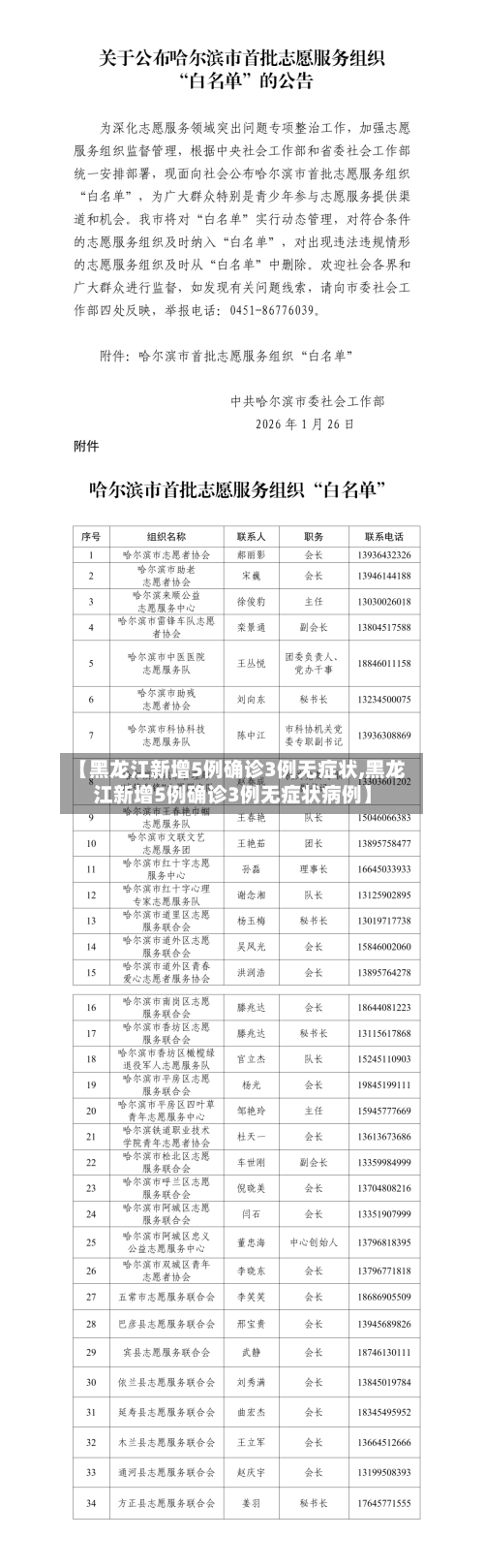 【黑龙江新增5例确诊3例无症状,黑龙江新增5例确诊3例无症状病例】-第3张图片