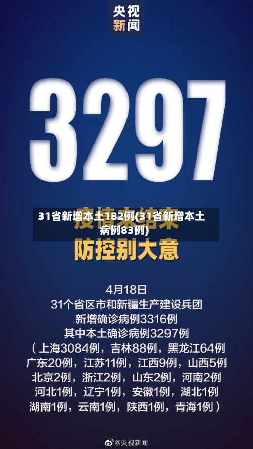 31省新增本土182例(31省新增本土病例83例)-第2张图片